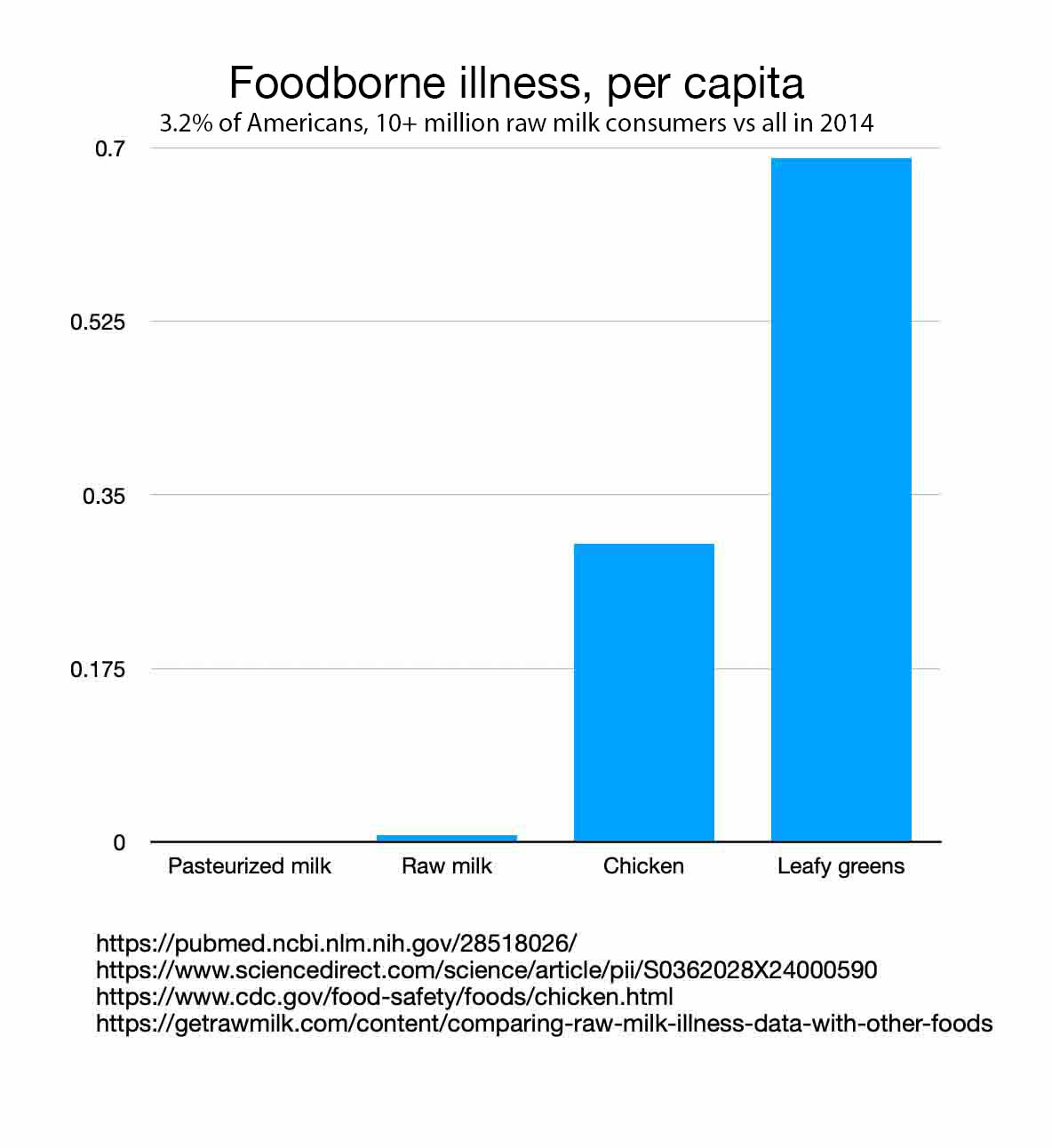 Should media reporting sway our opinion on raw milk